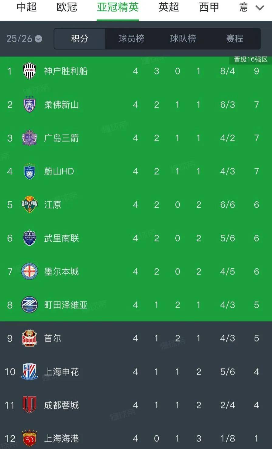 关于亚冠今夜再迎强敌,莱比锡复出首秀,主帅态度——目标明确,数据趋势出现新变化的信息 关于亚冠今夜再迎强敌,莱比锡复出首秀,主帅态度——目标明确,数据趋势出现新变化的信息