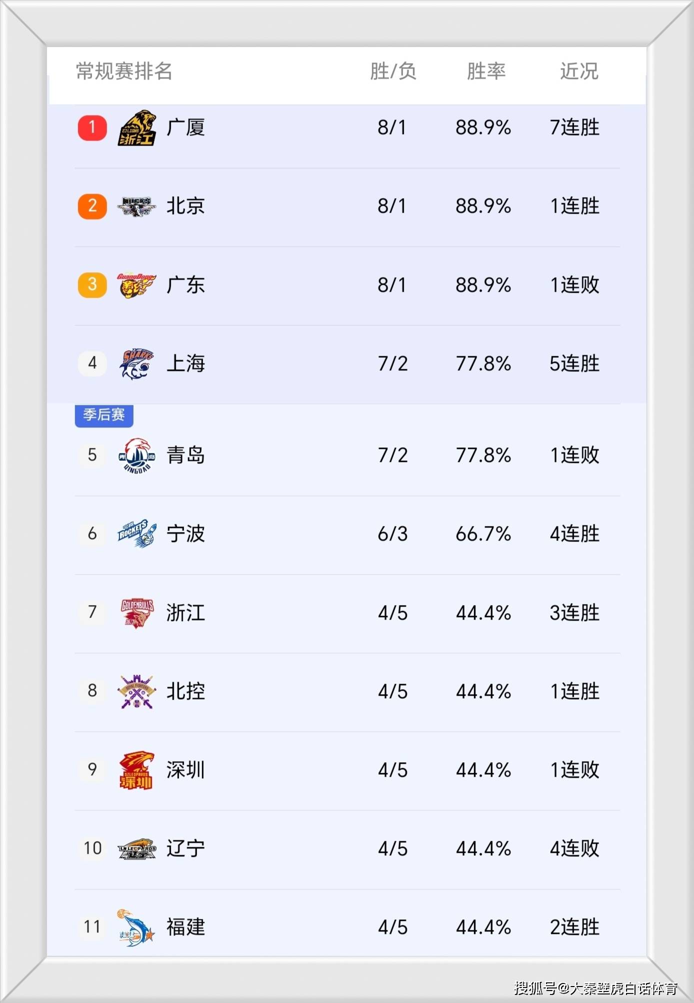 亚特兰大清晨伤情更新；志在CBA常规赛名次提升；态度坚定；赛季目标并未改变的简单介绍